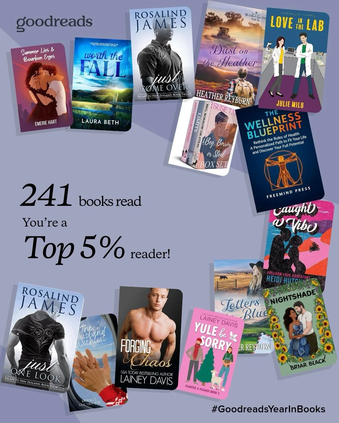 2025 - what a ride! First time posting this summary - thank you #goodreadsyearinbooks for creating these images. Special shoutouts to @rosalindjamesbooks @laurabeth_reads @authorlaineydavis @susietateauthor @heatherreyburn.author for writing your rom
