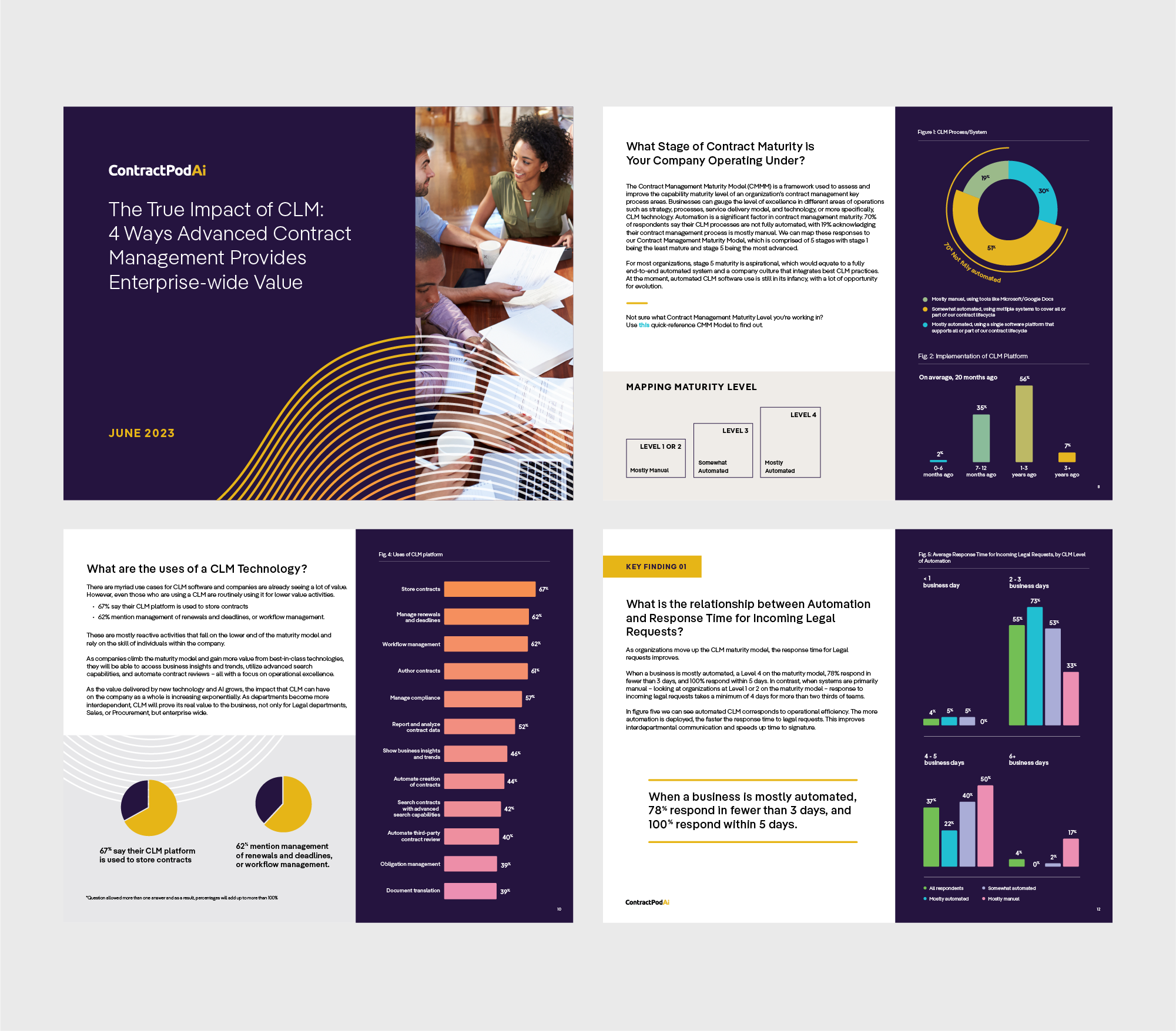 Art direction, branded white paper layout design