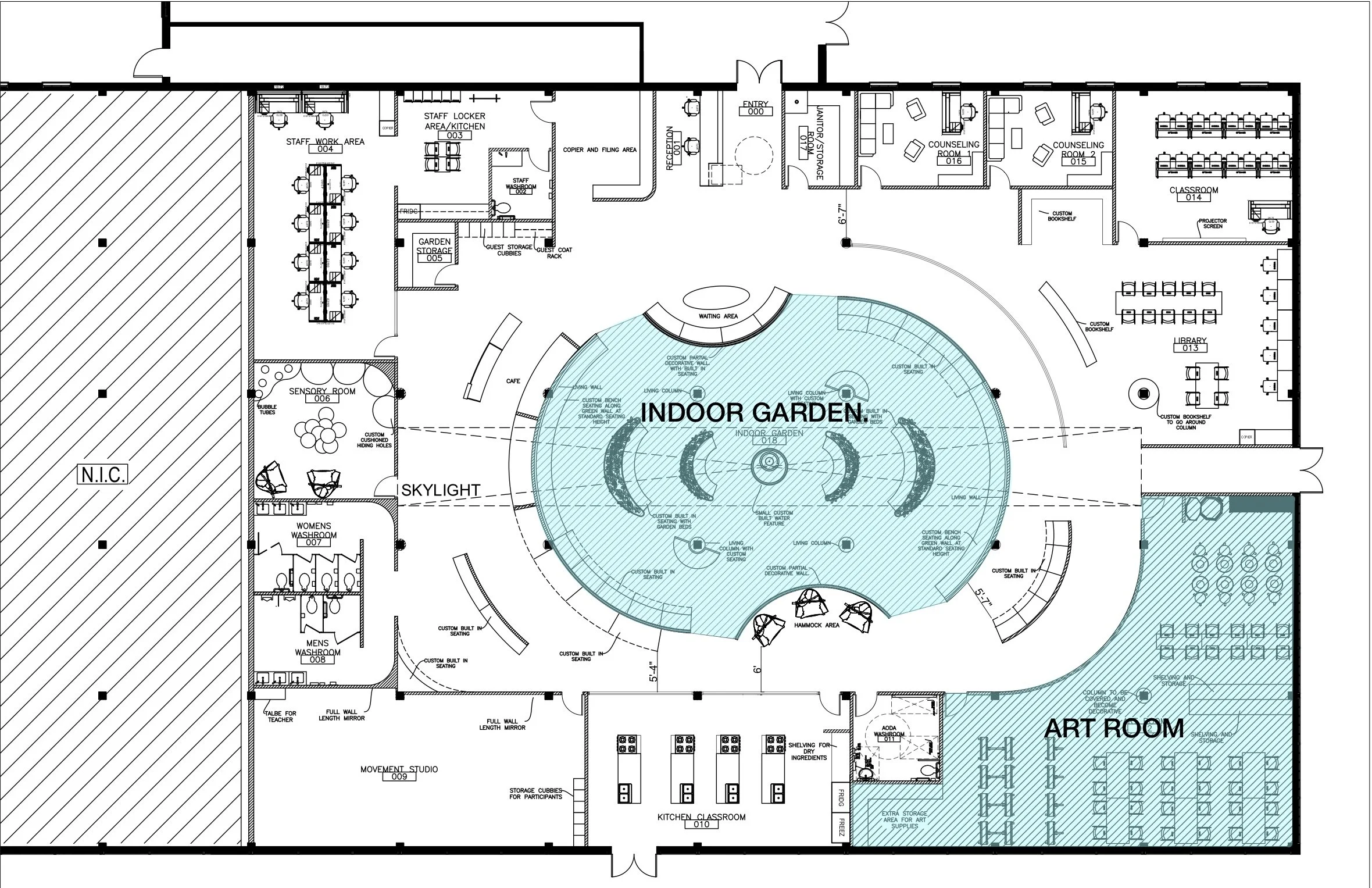 Highlighted Key Areas 