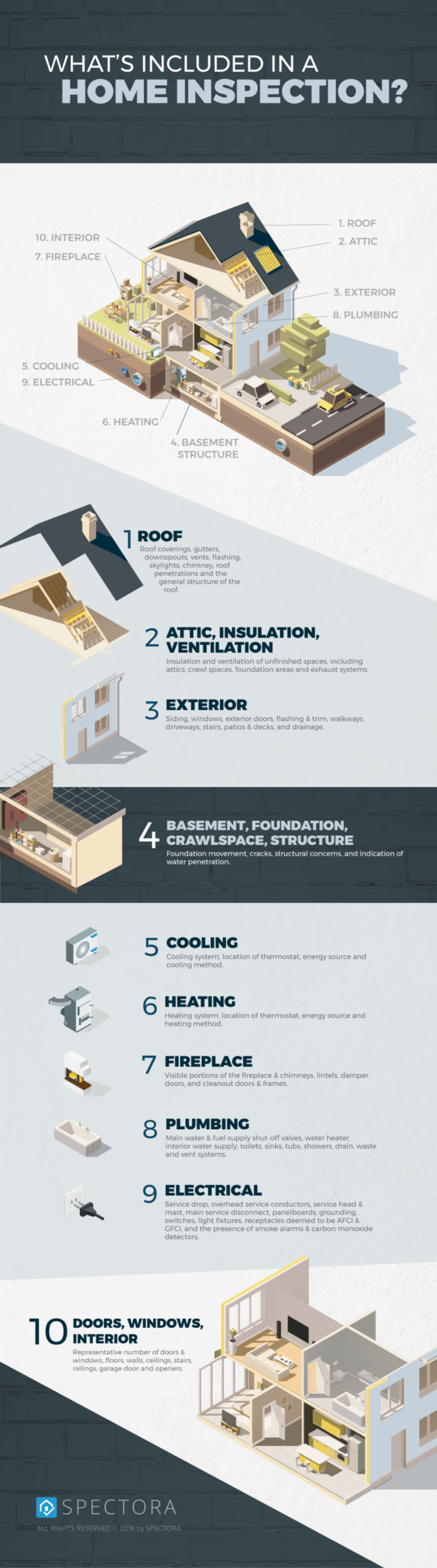 Residential Inspection — Tag Home Inspection