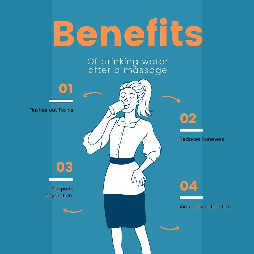 1.Flushes Out Toxins: Massage stimulates circulation and releases metabolic waste from muscle tissue into the bloodstream. Hydration helps your body eliminate these by-products more effectively.

2.Reduces Soreness: Drinking water after a massage can