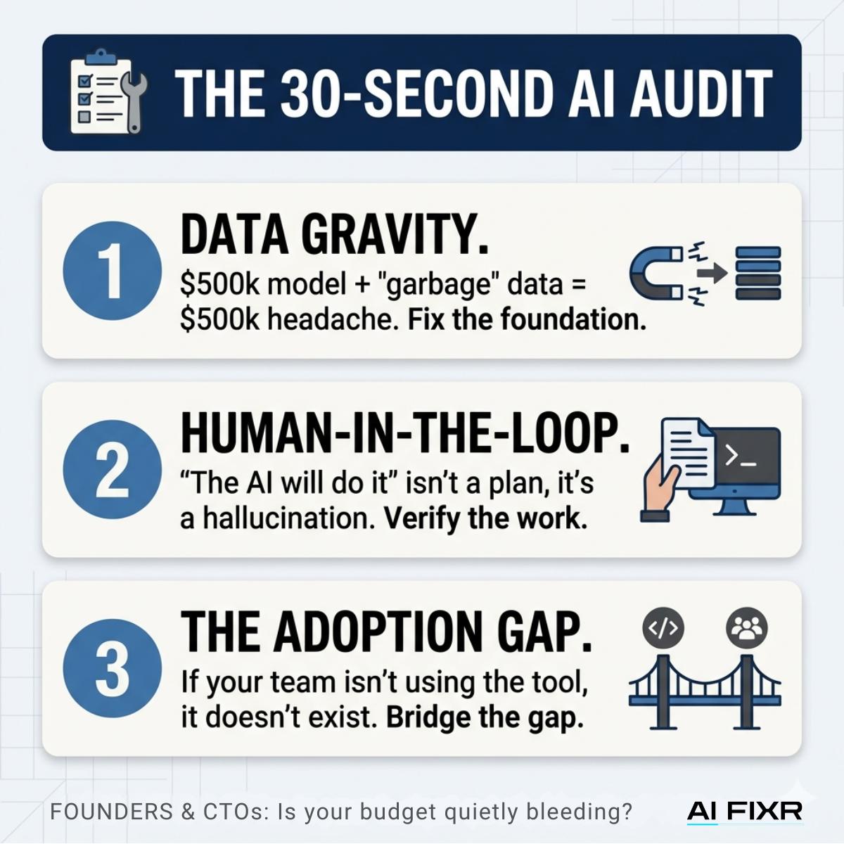 A diagnostic dashboard showing 30 second ai audit representing the AI FIXR 3-point audit for enterprise AI projects.