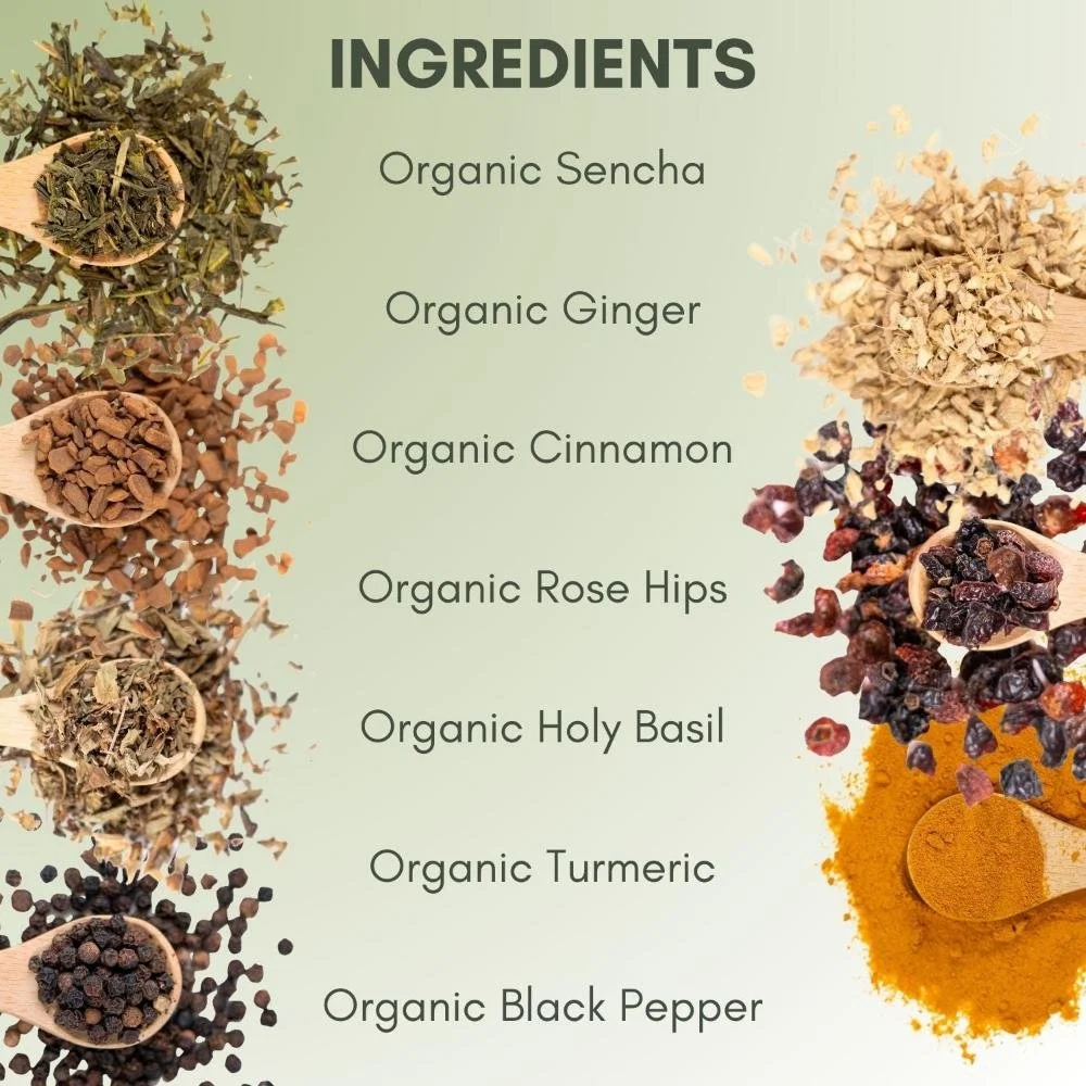 Organic Anti Inflammatory Tea Ingredients.jpg