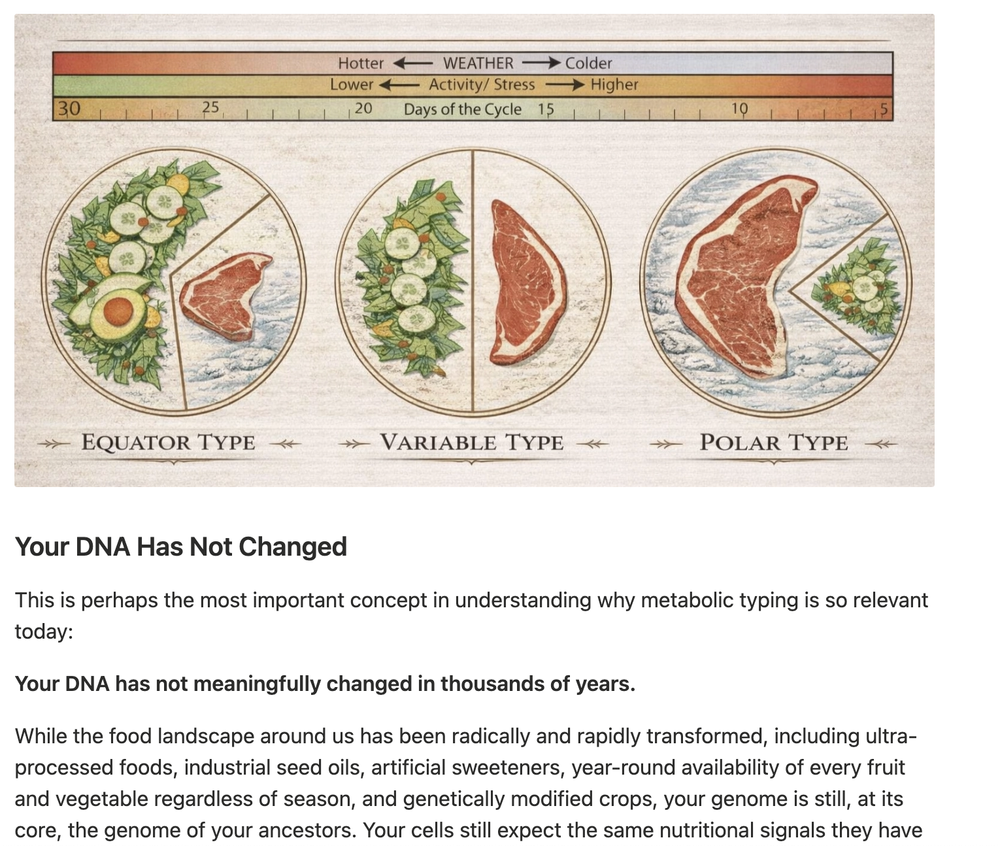 Metabolic type diagram
