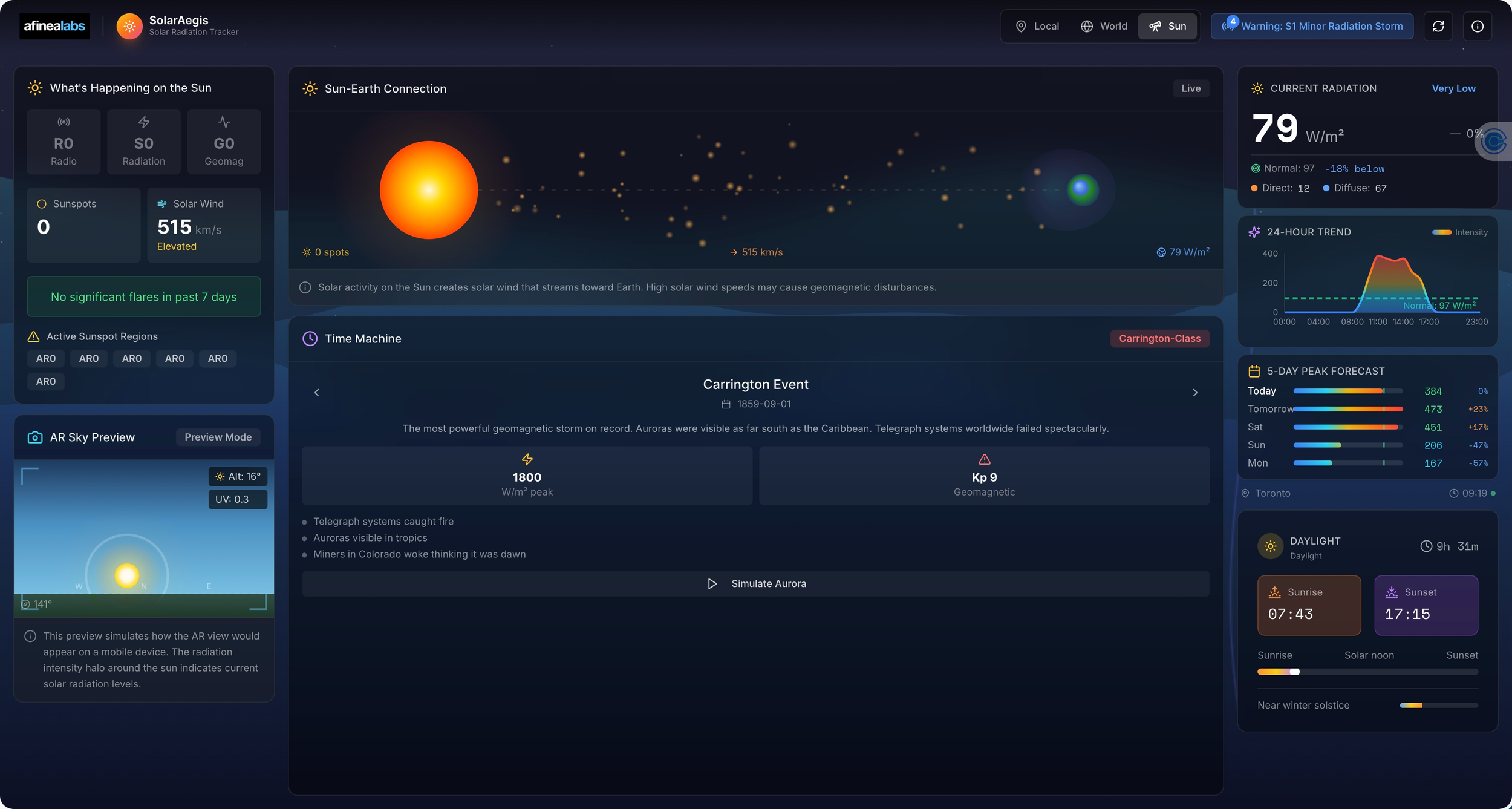 Tracking Solar Activity