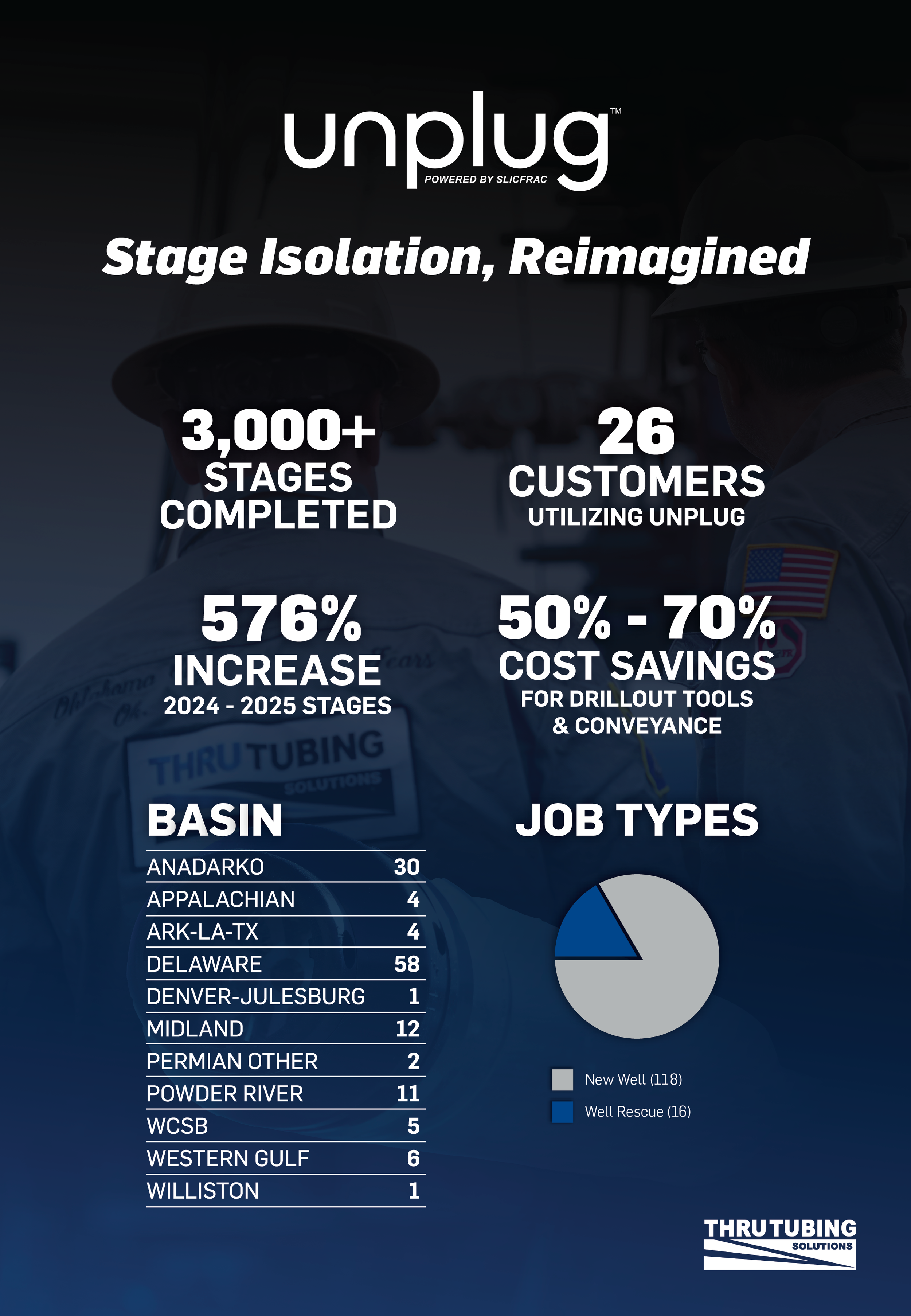 Unplug Infographic1.png