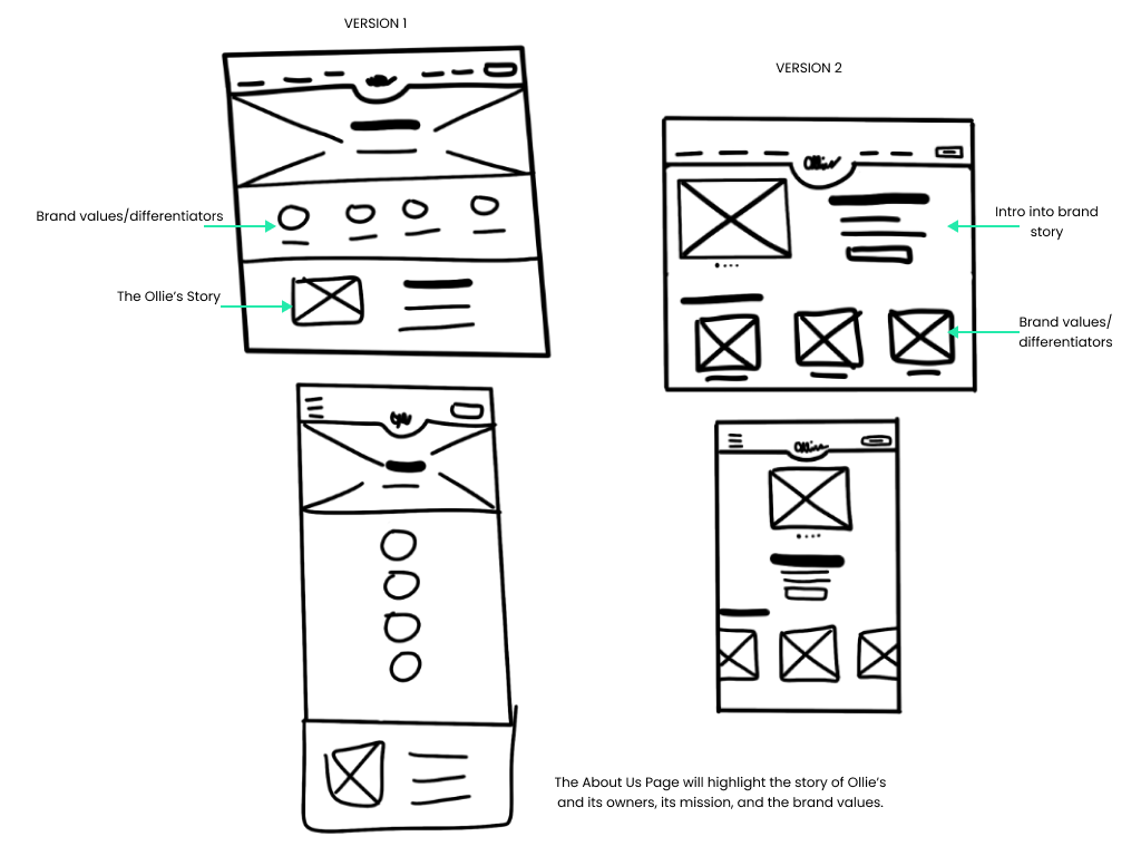 About Us Page