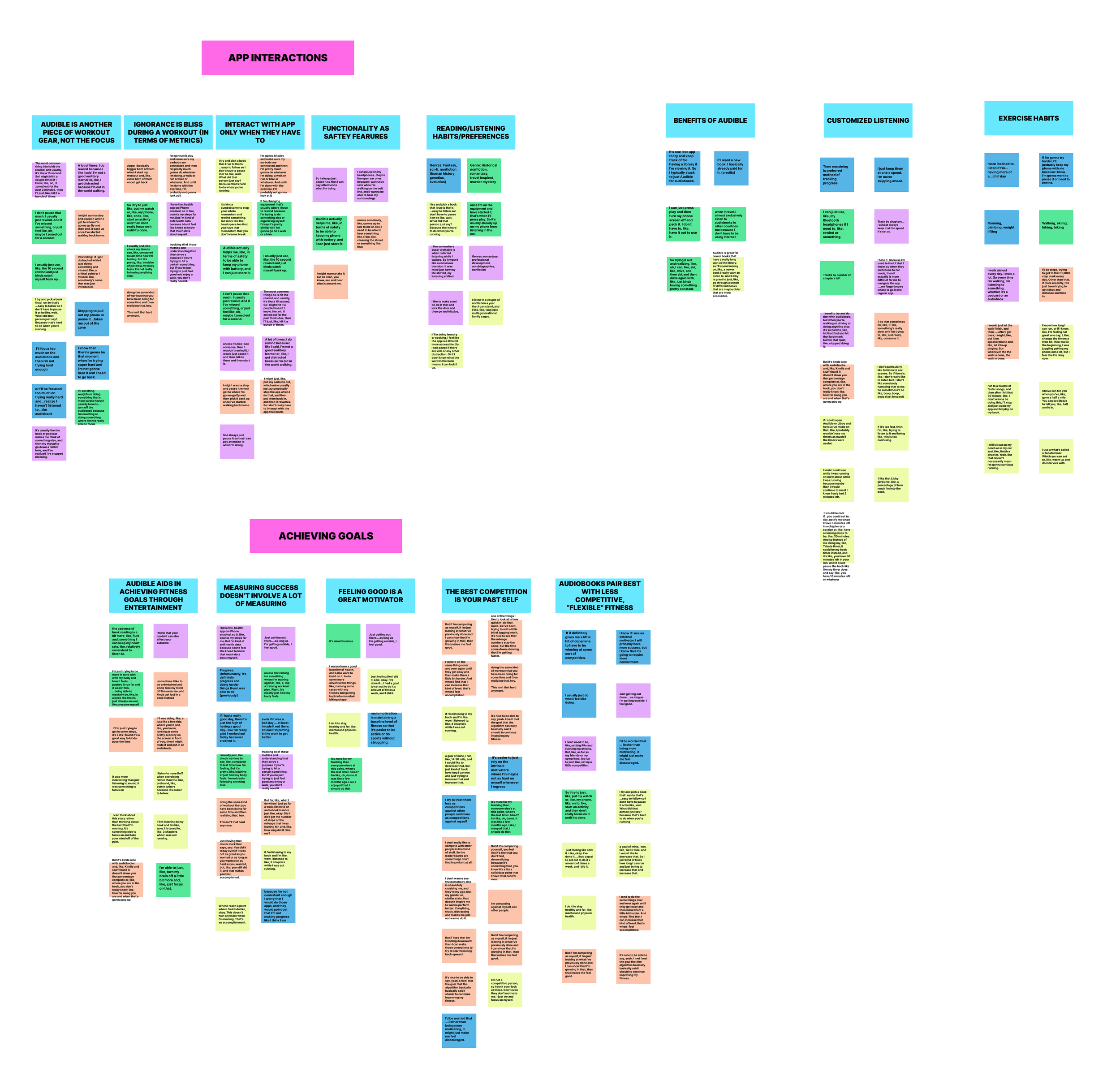 Affinity Map used to identify patterns and gather insights from my user interview observations.