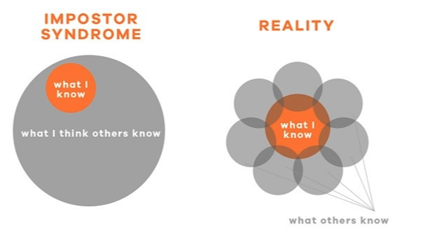 Beat Imposter Syndrome: Own Your Successes