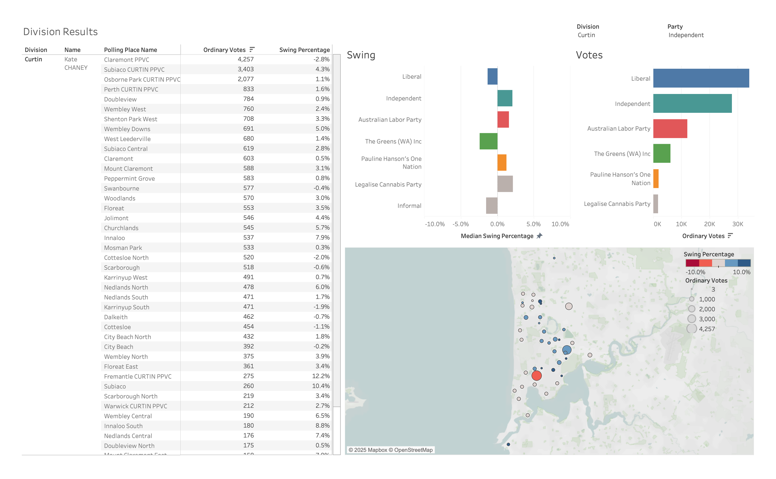 A data dashboard showing election results with a list of voting districts, bar charts of votes, a map with colored bubbles representing vote percentages, and various election statistics.