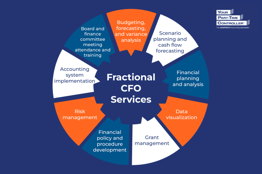 CFO advisory services