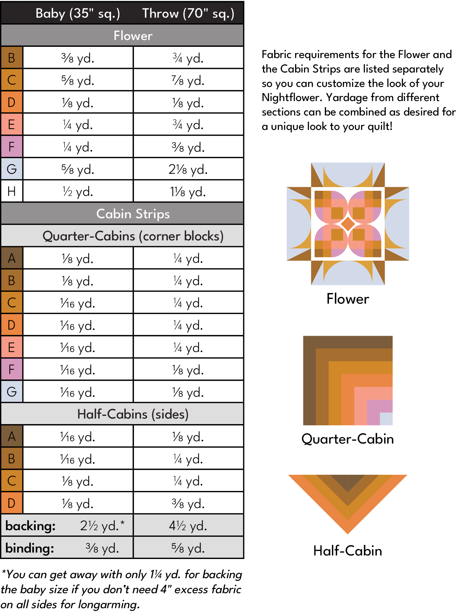 fabric req all.png