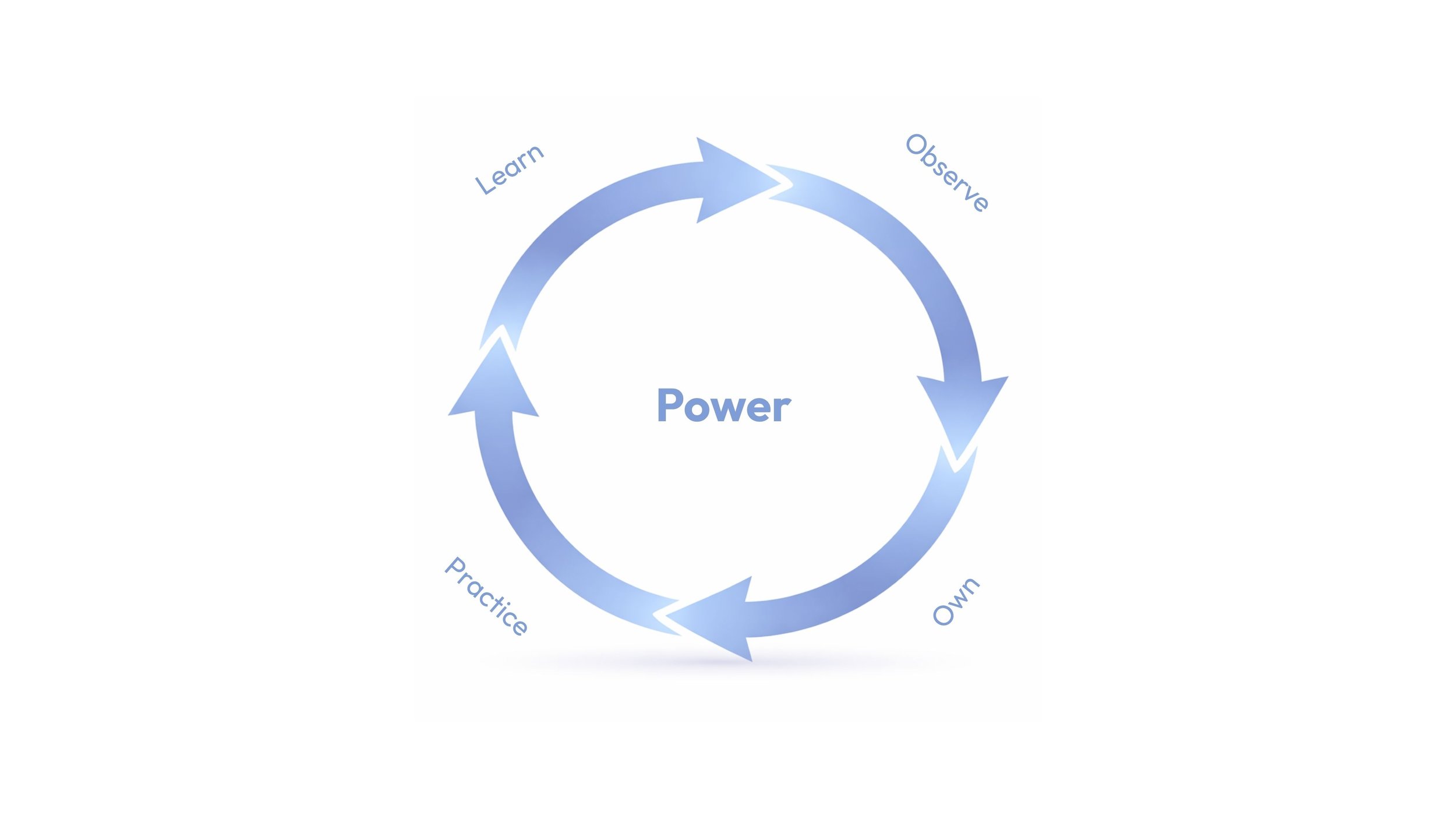 The Patterns Running Your Team (And How to Change Them)