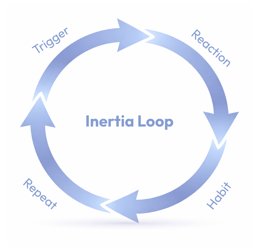 Inertia Loop - Pattern Power