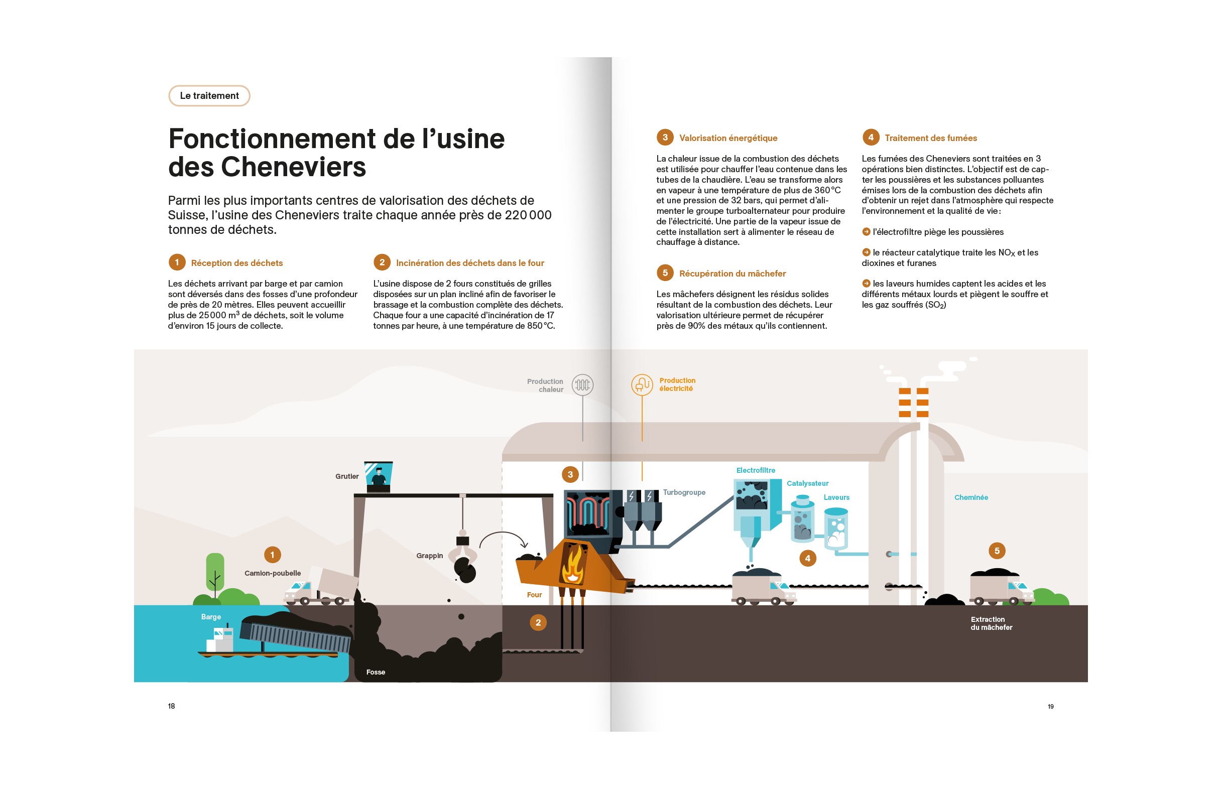 SIG-SCHEMA_AMELIE-TOUCHET_SERVICE-INDUSTRIEL-DE-GENEVE_3.png