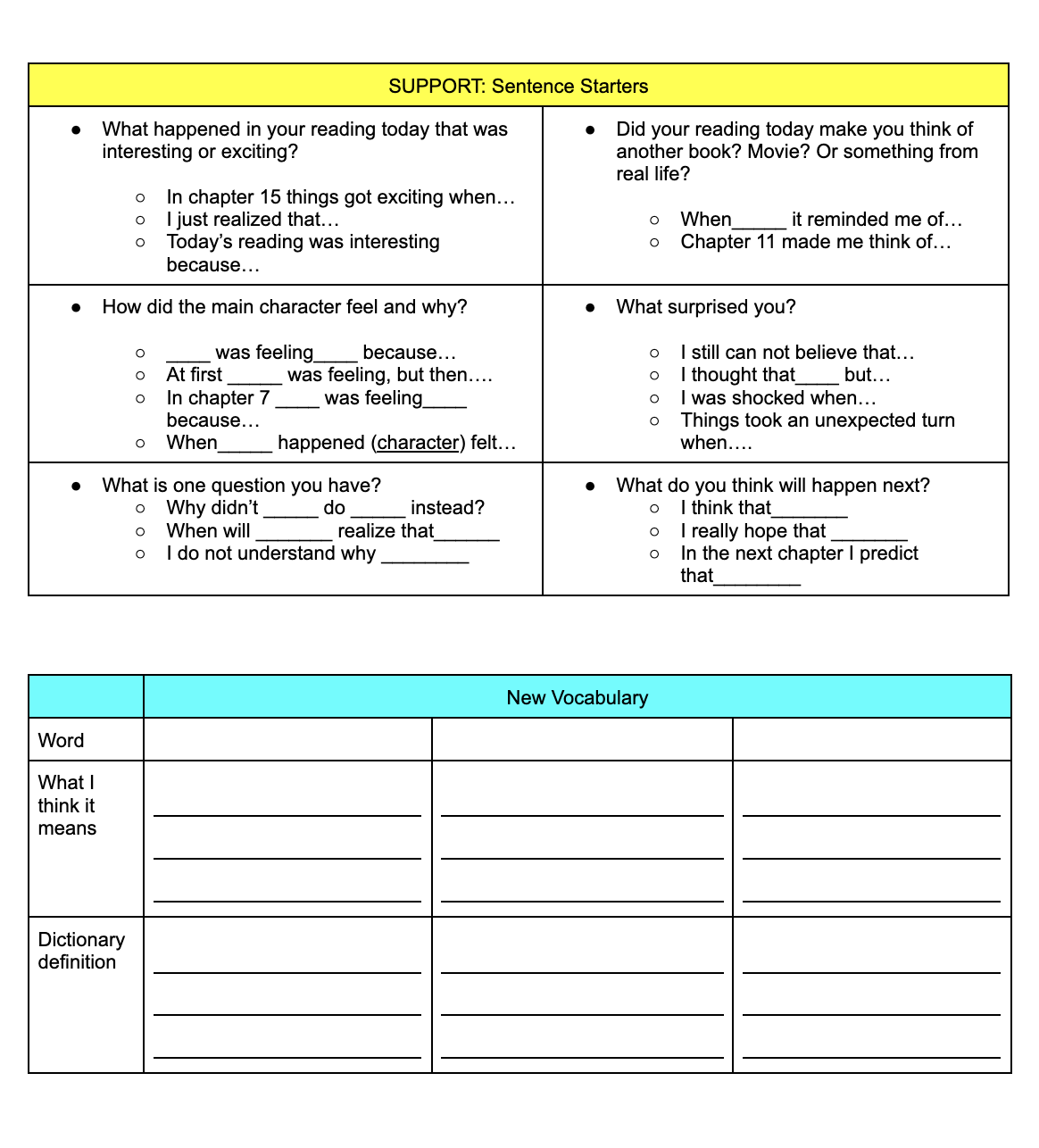 Reader Response Journal