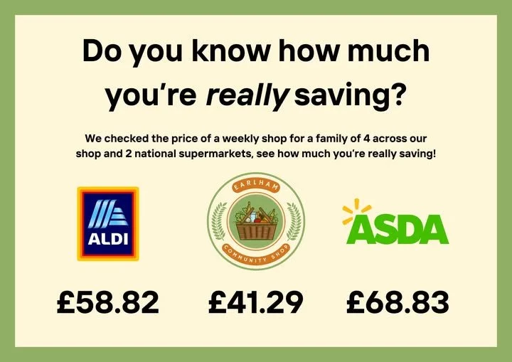 How Much Are You Really Saving?