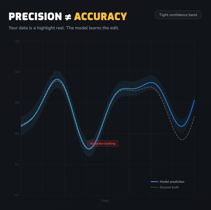 How to Price Freight When Your Own Data Lies to You