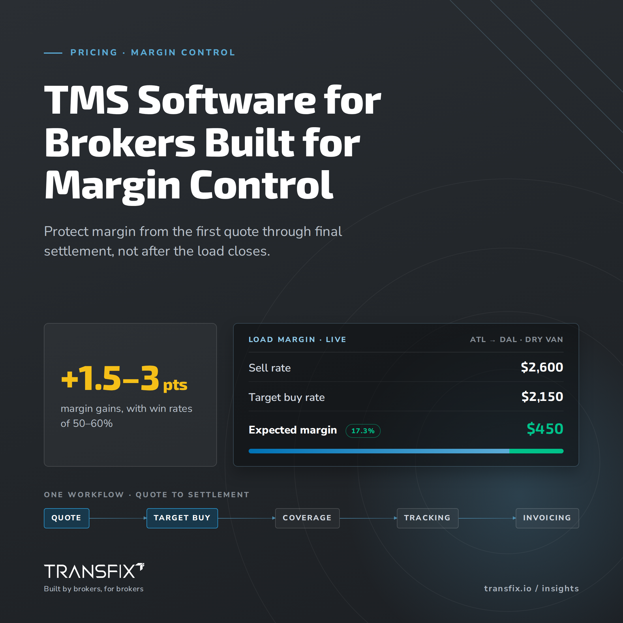 TMS Software for Brokers Built for Margin Control