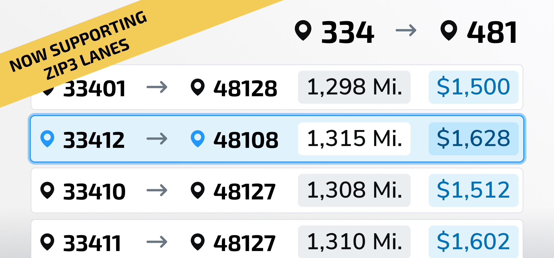 ZIP3-based pricing in a Transfix Contract RFP with representative ZIP5 cost forecasts and a cost-per-mile spread indicator