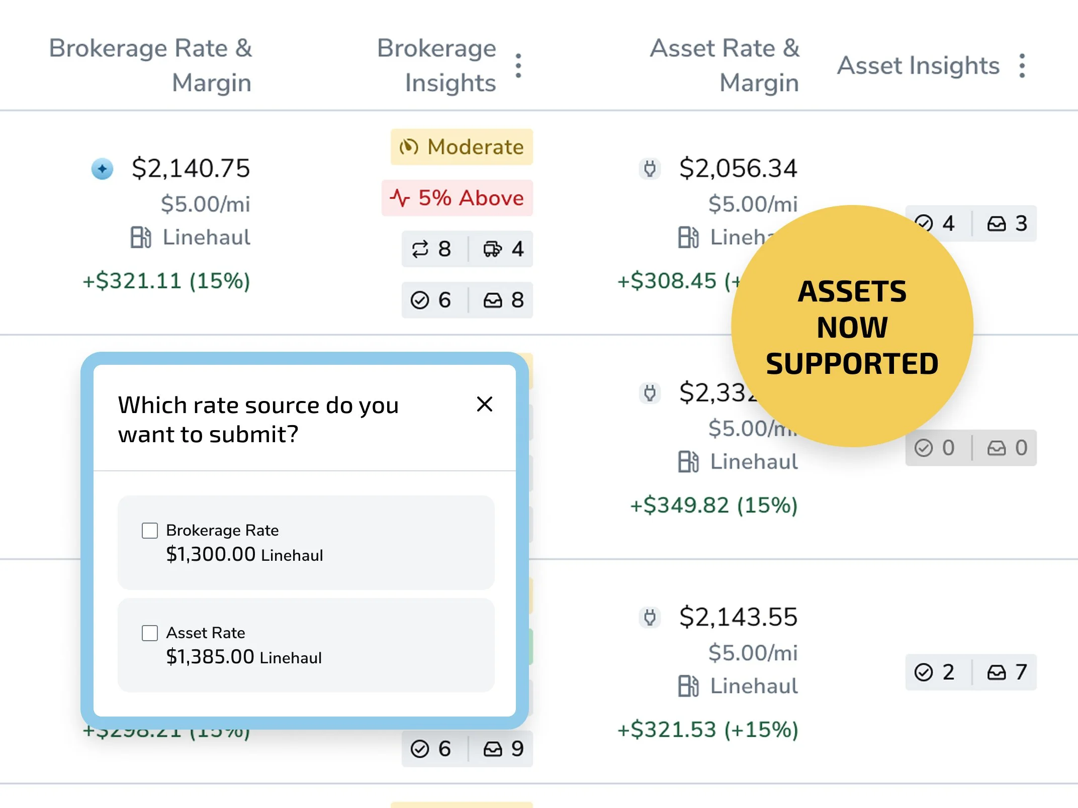Asset and brokerage bids shown side by side on the same Contract RFP lane in Transfix