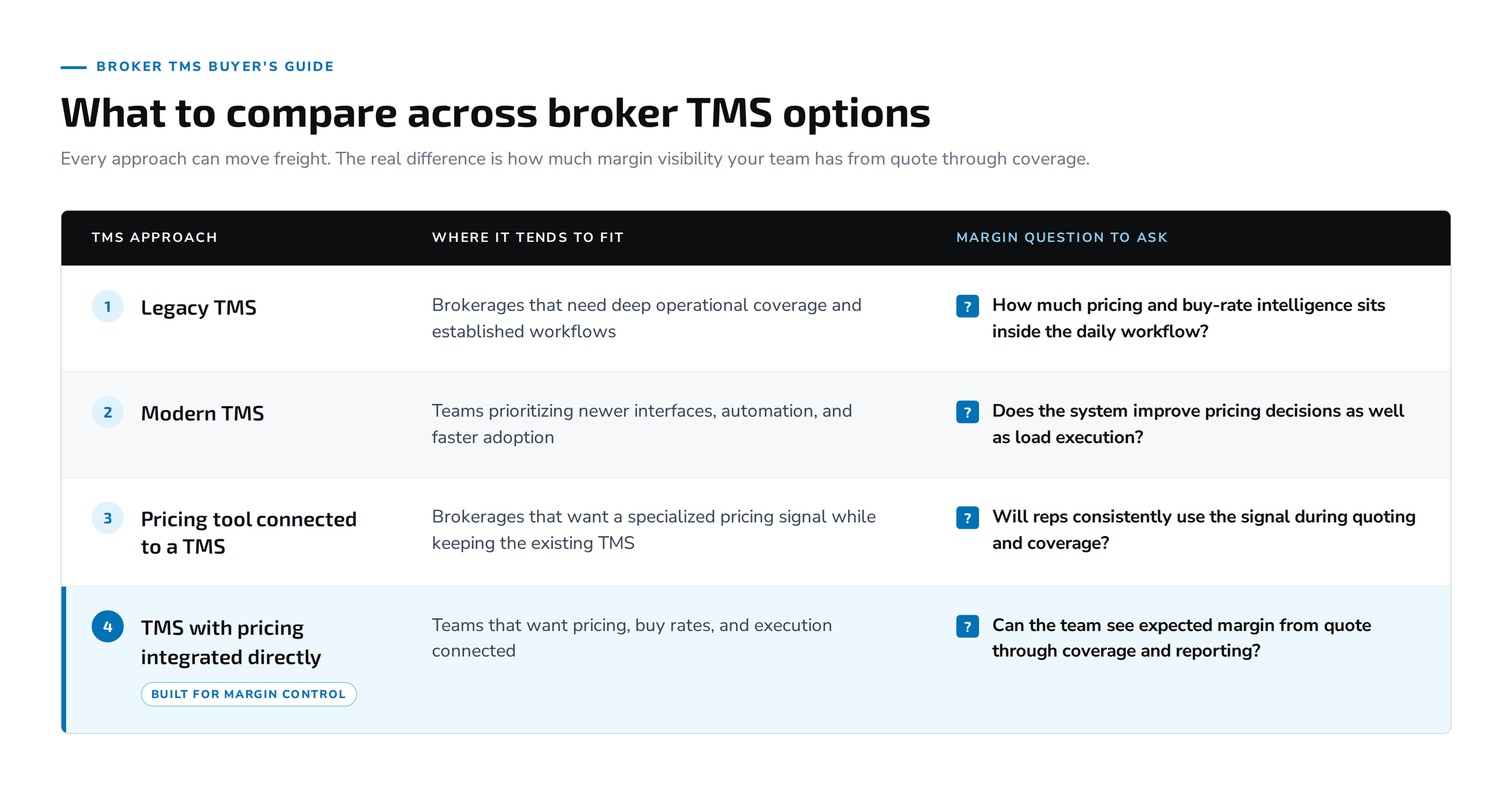 a comparison table to understand the best broker TMS options