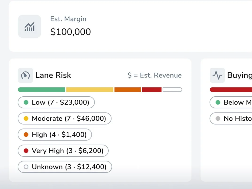 Contract RFP Summary Insights showing lane risk, buying versus market, carrier depth, and available volume