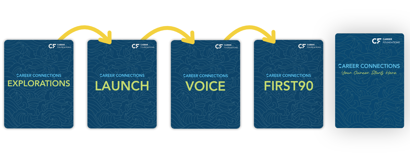 Career Connections workbook covers