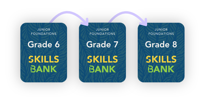 Junior Foundations workbook covers