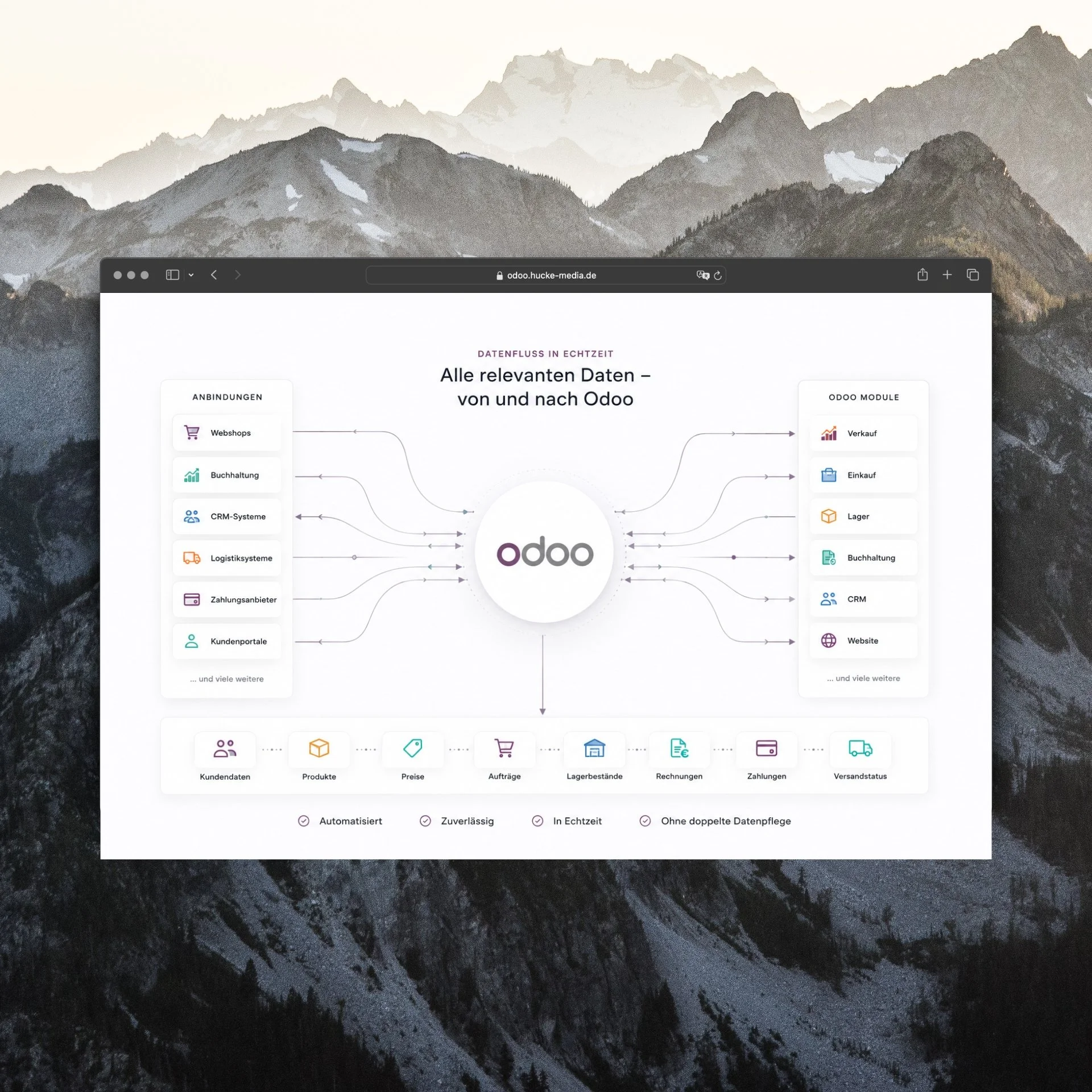 Screenshot einer Infografik mit einem Bergpanorama im Hintergrund, und einer Flowchart über Schnittstellen von anderen Systemen in Odoo ERP