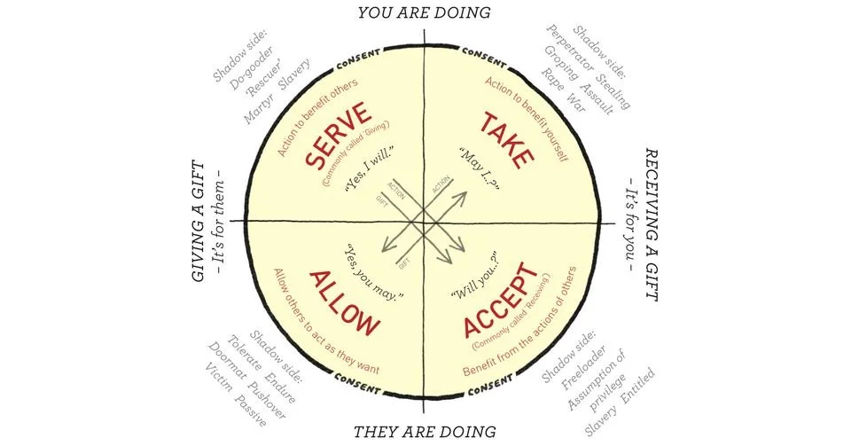 Betty Martin’s 3-Minute Game: A Simple Practice for Connection