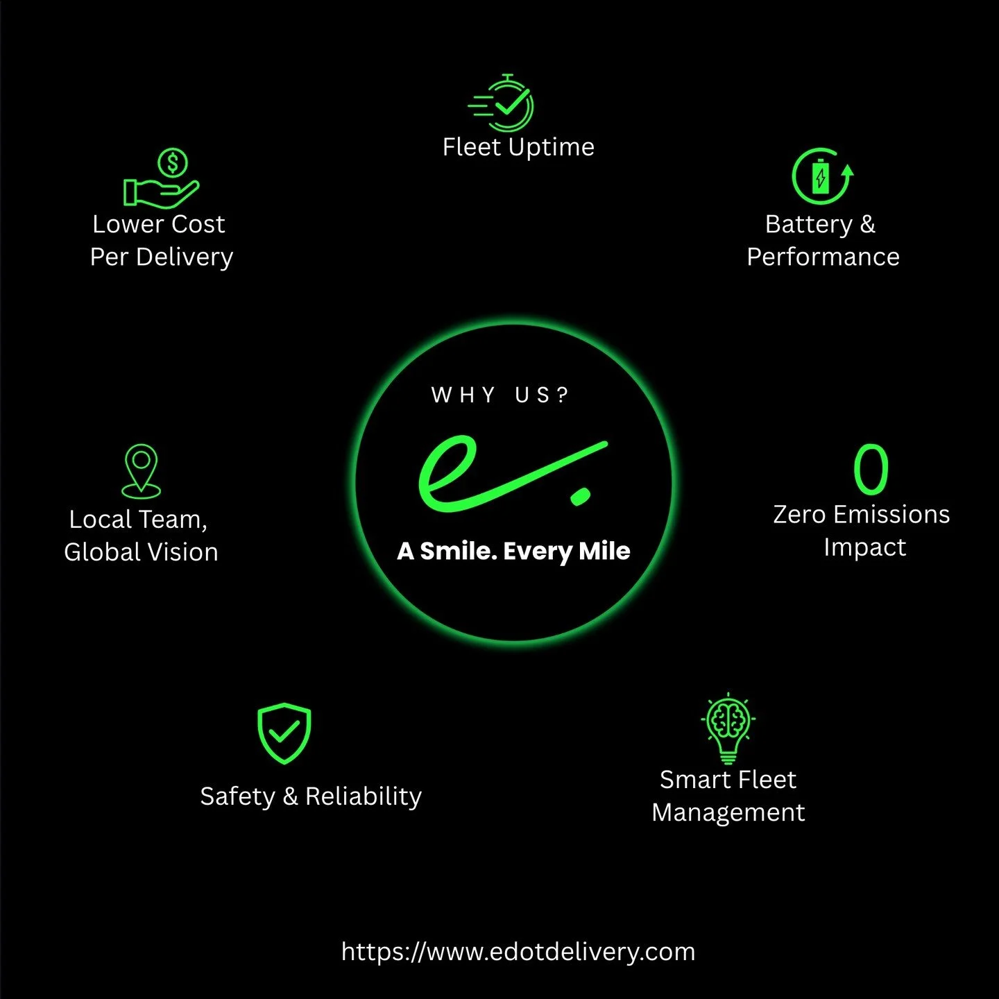 Reliable. Affordable. Electric.

@edotuae's fleet is redefining what last-mile efficiency means for the UAE.

Smart. Sustainable. Scalable.

#sustainablefuture #uae🇦🇪 #dubai❤️ #edot #asmileverymile