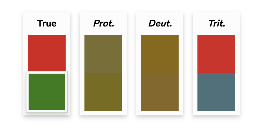 A visual interpretation of red-green across the types of colorblindness.
