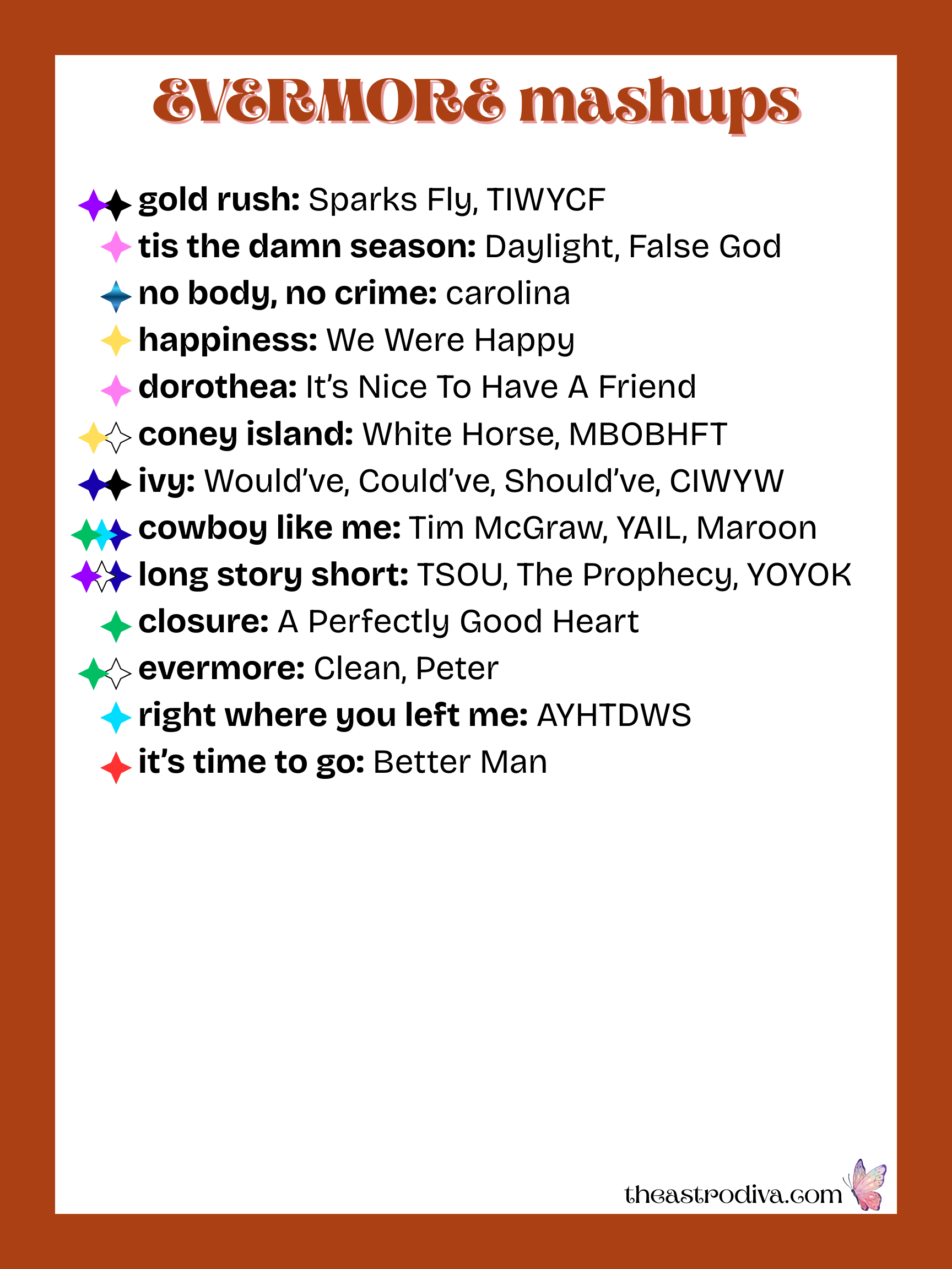 RESOURCE: Taylor Swift Surprise Song Data