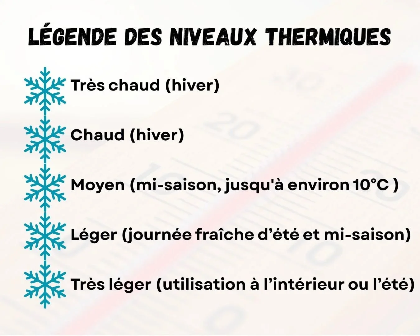 L%C3%A9gende+des+niveaux+thermiques.jpg