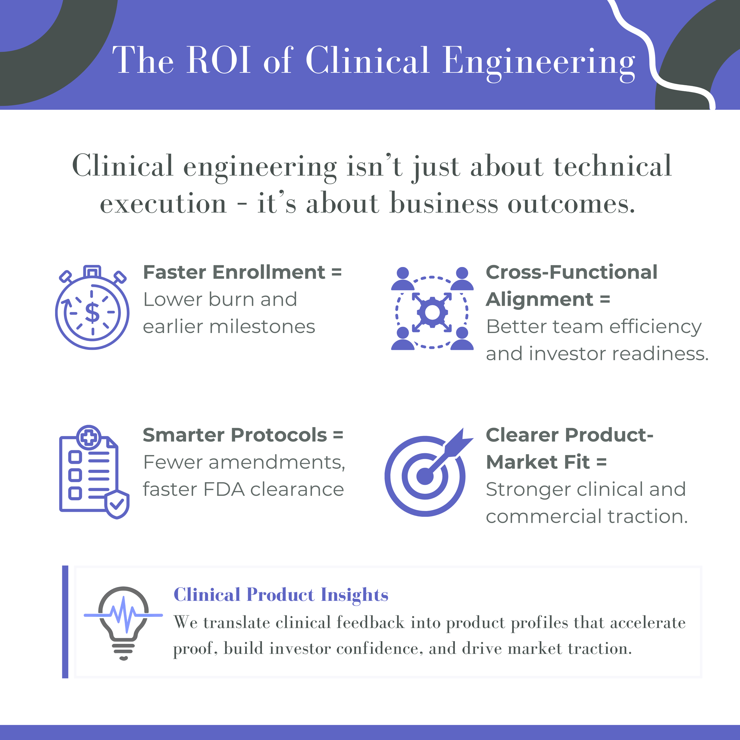 ROI of Clinical Engineering showing faster trial enrollment, shorter time-to-proof, and stronger market adoption.
