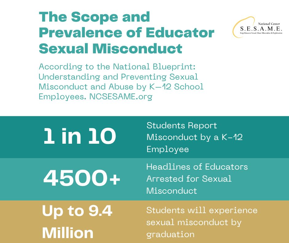 National Study Reveals Widespread Sexual Misconduct and Abuse by K–12 School Employees