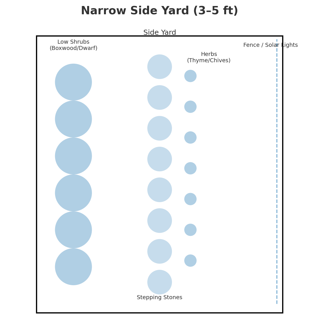 Narrow side yard landscape