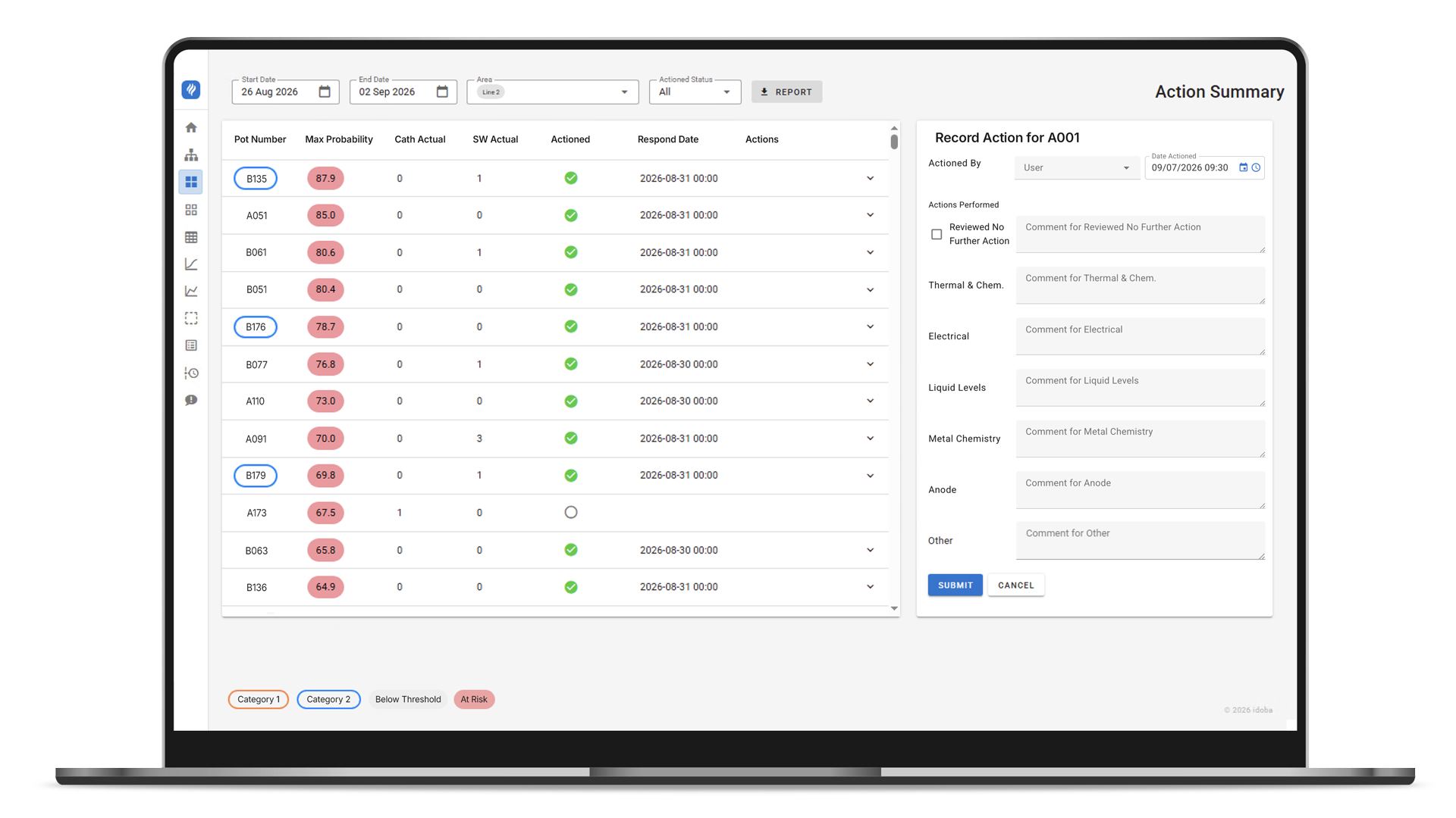 Turn the prediction into an owned response with idoba.predict.