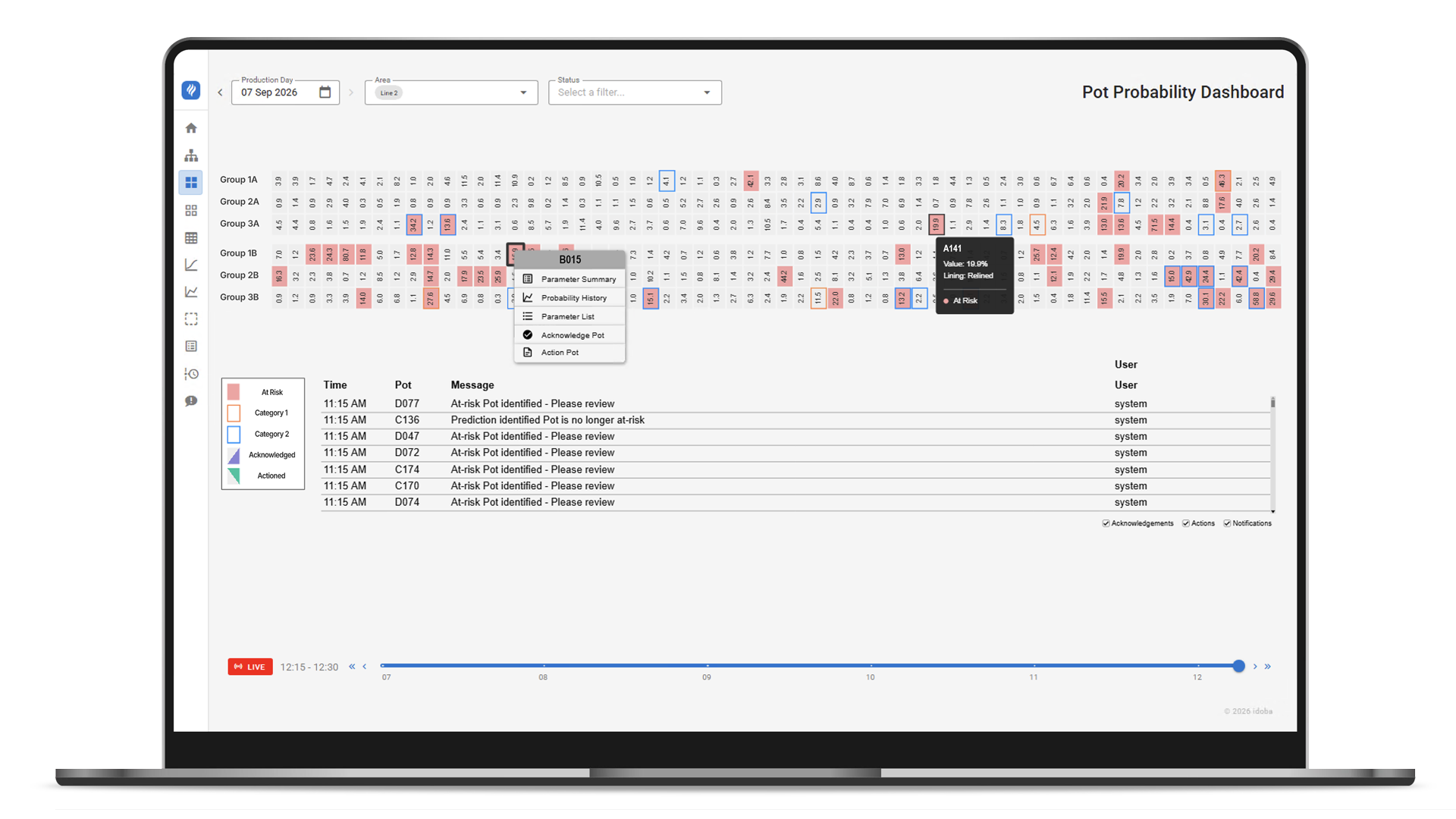 Move from smelter trends to pot detail in the pot probability dashboard = idoba.predict