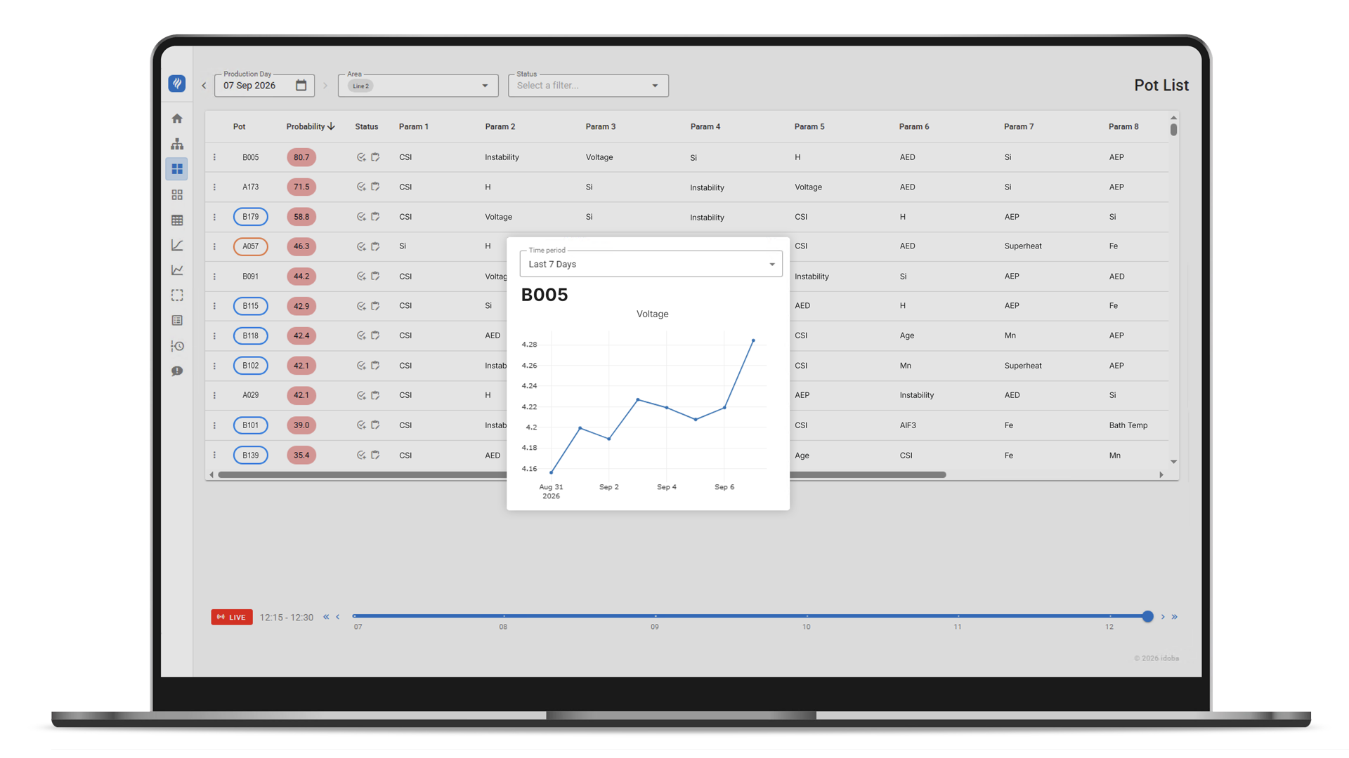 Rank and filter priority pots with idoba.predict