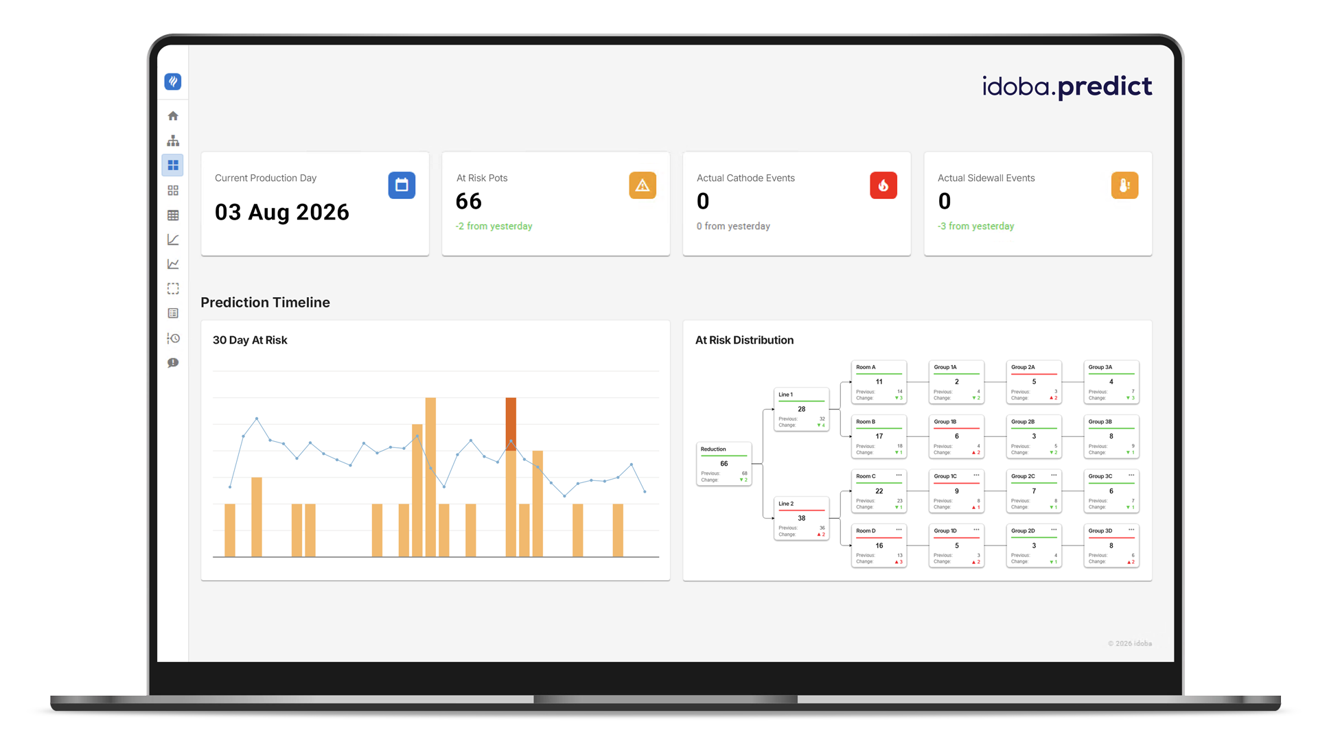 idoba.predict dashboard