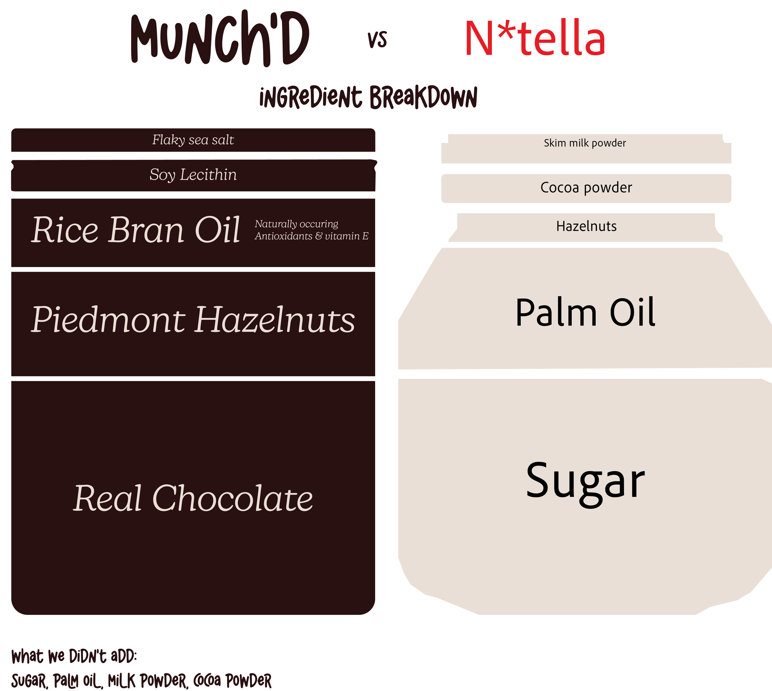 munch'd vs nutella.png