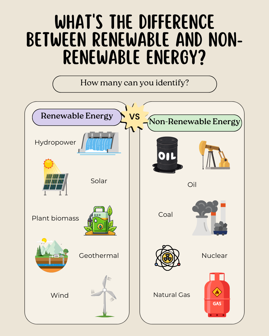 An educational infographic explaining the differences between renewable energy sources like hydropower, solar, plant biomass, geothermal, wind, and non-renewable energy sources such as oil, coal, nuclear, and natural gas.