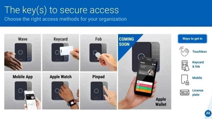  infographic titled "The key(s) to secure access" showing six methods for organizational access: Wave, Keycard, Fob, Mobile App, Apple Watch, and Pinpad, with an upcoming Apple Wallet option, and icons for touchless, keycard & fob, mobile, and licens