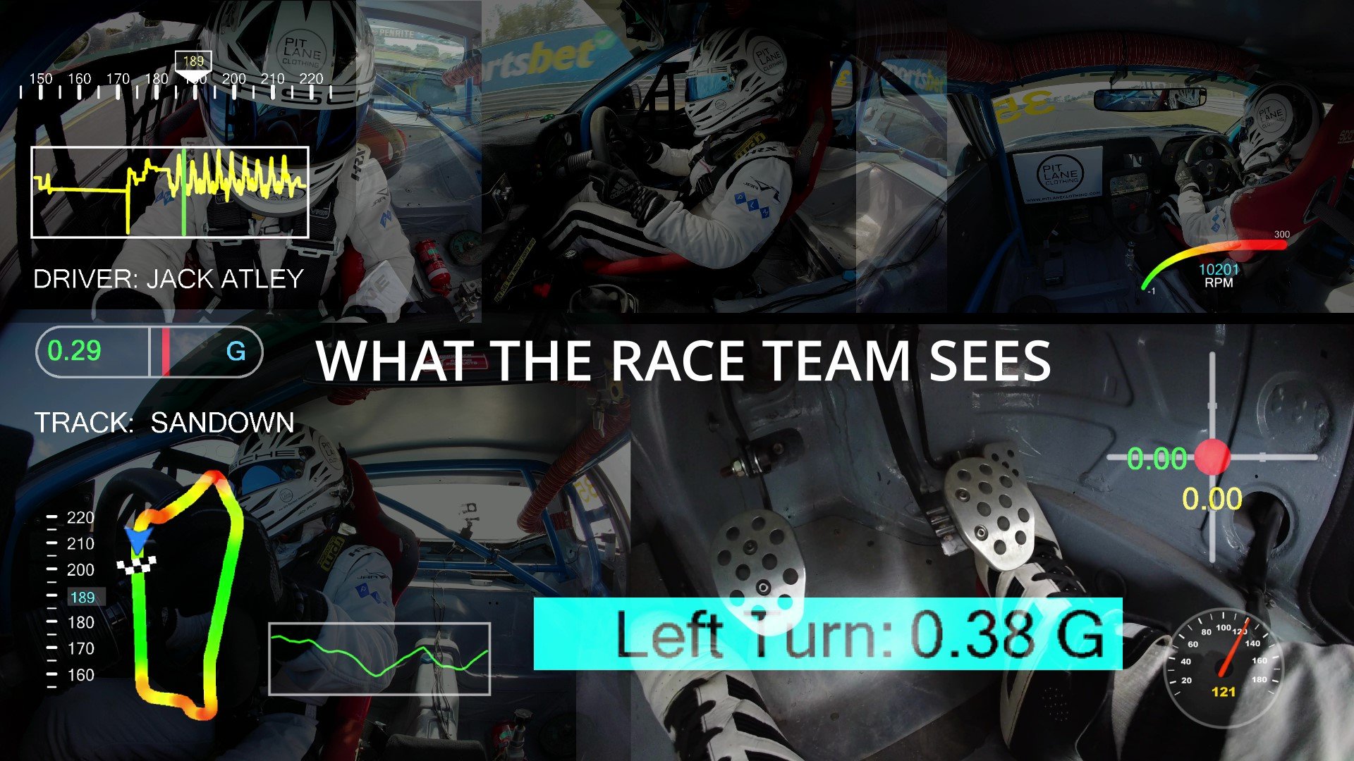 PLC RACE TEAM REVEALS HIDDEN DATA - SANDOWN