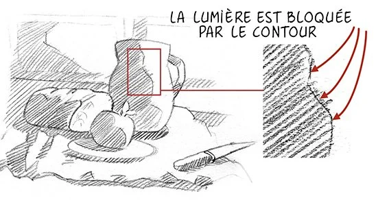 placer les ombres en dessin