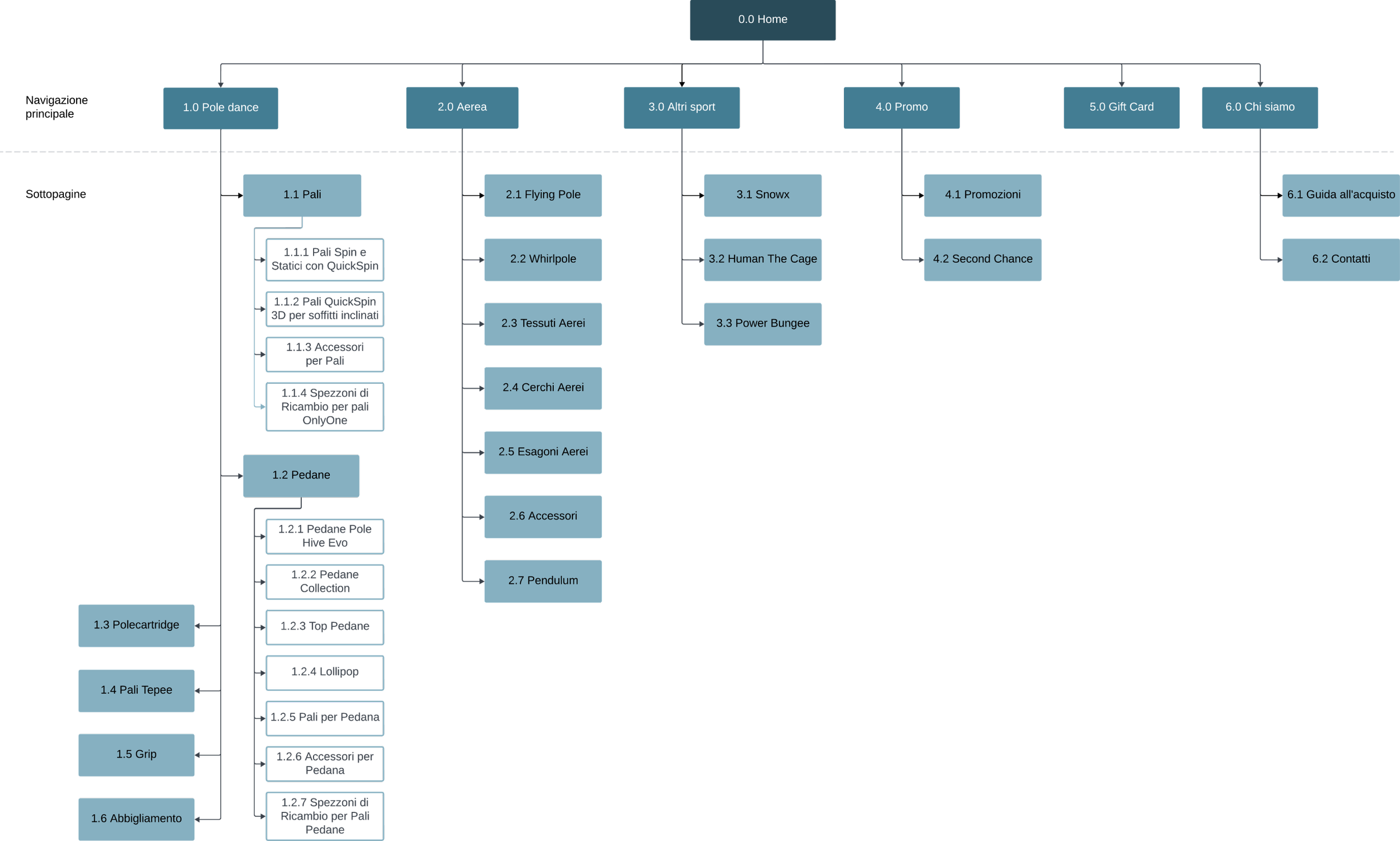 Vecchia sitemap agmdesign.it