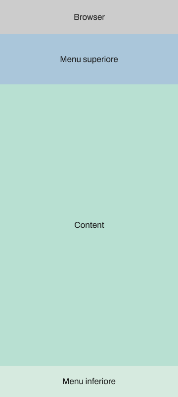 Suddivisioni degli spazi dello schermo dei vari menu nella versione mobile del sito di Ecodream