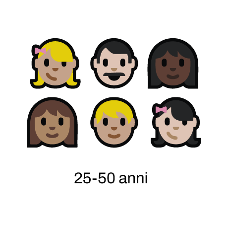 L'utente medio di Ecodream ha tra i 25 e i 50 anni